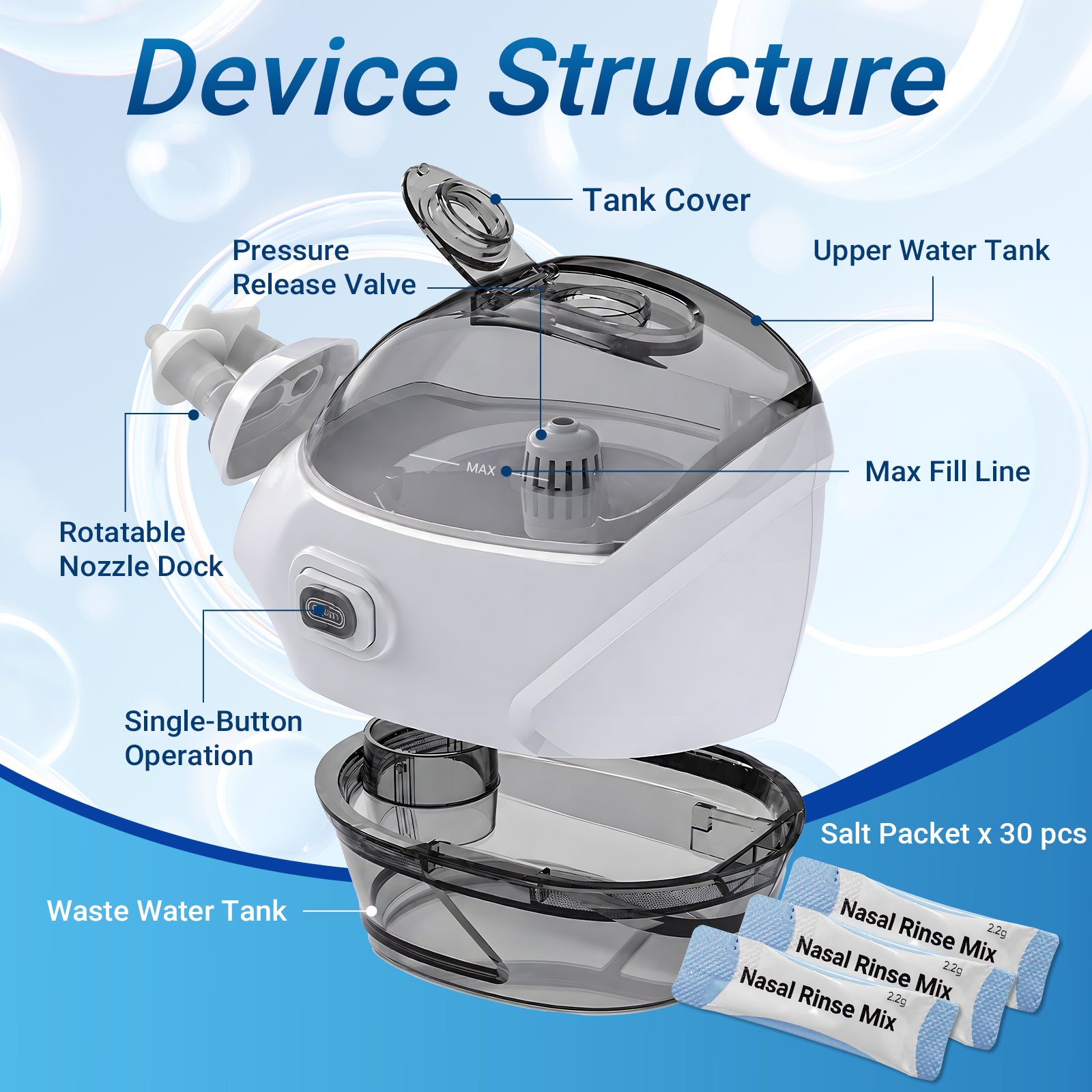 Nasal Irrigation System Electric Nasal Irrigator, Dual Powered Nasal Cleaner Device