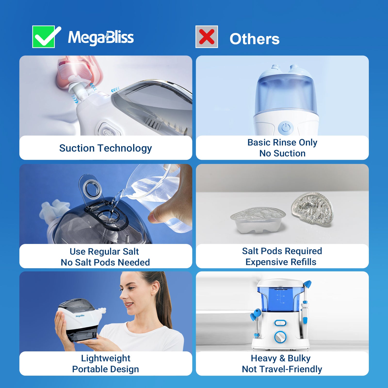 Nasal Irrigation System Electric Nasal Irrigator, Dual Powered Nasal Cleaner Device